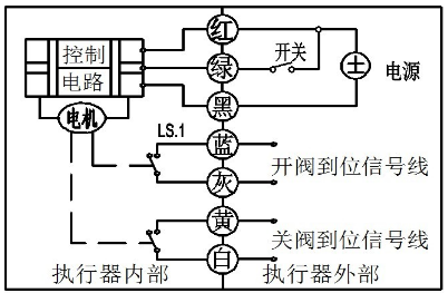 微型電動球閥 微型電動球閥